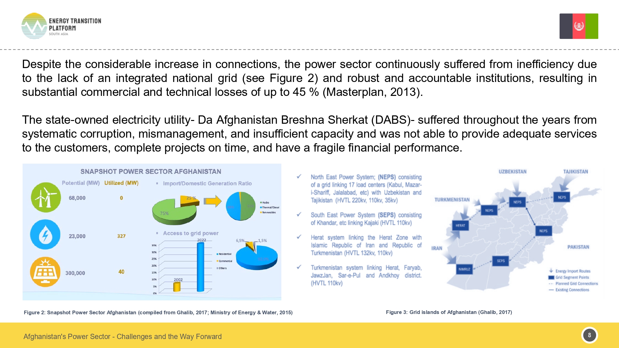Afghanistan Policy Brief