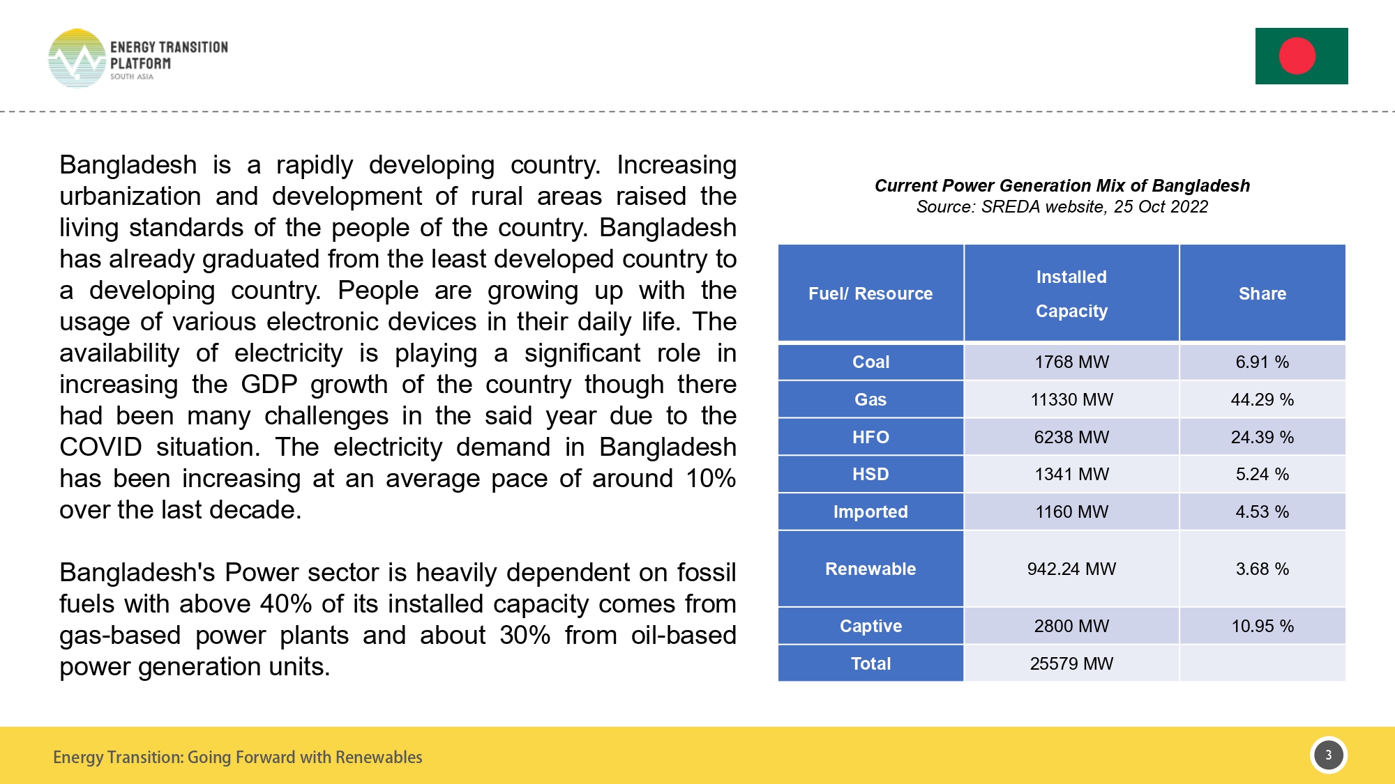 Bangladesh Policy Brief