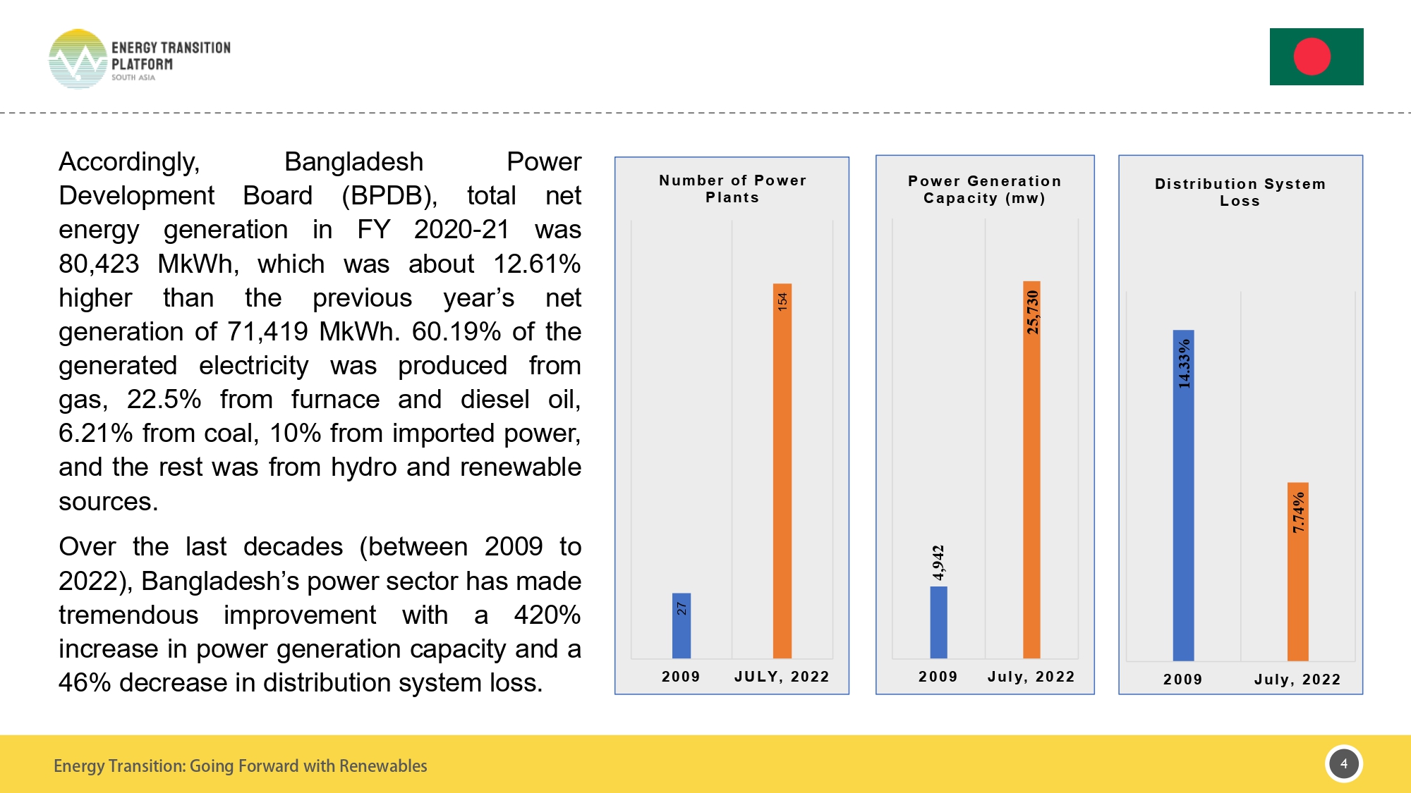 Bangladesh Policy Brief
