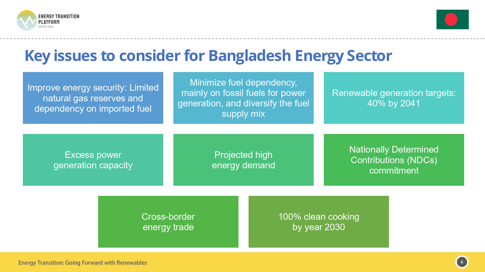 Bangladesh Policy Brief