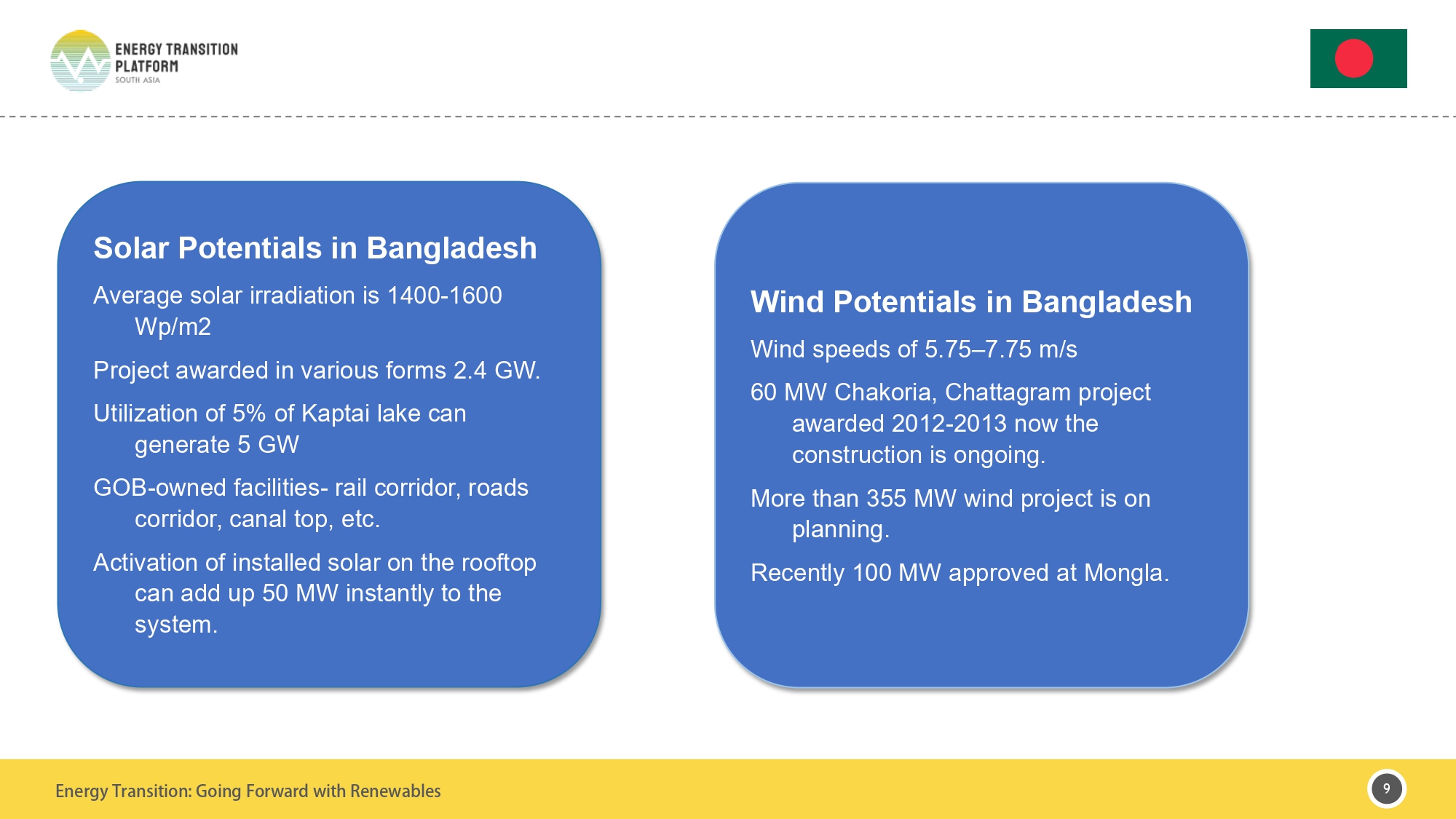 Bangladesh Policy Brief