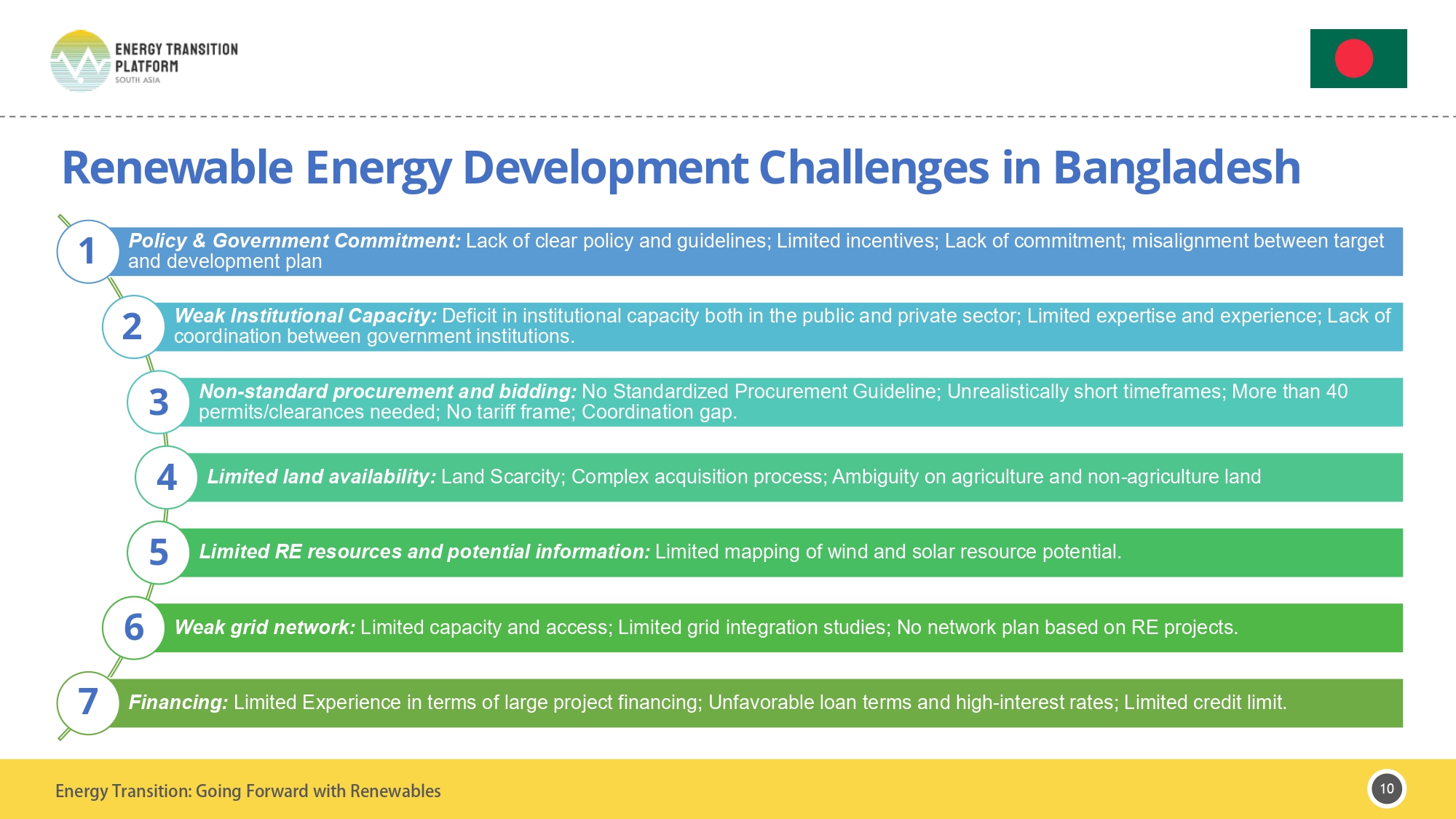 Bangladesh Policy Brief