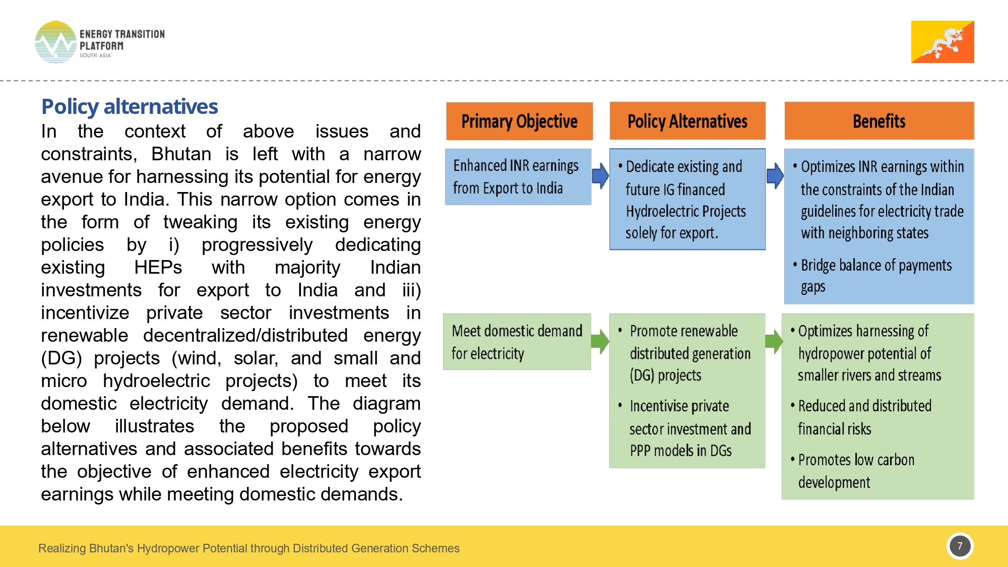 Bhutan Policy Brief