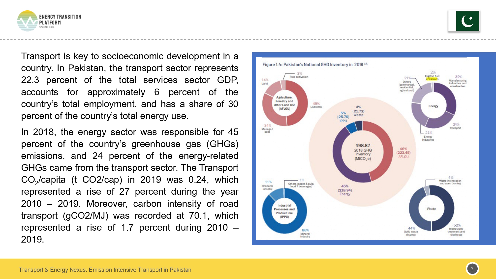 Pakistan Policy Brief