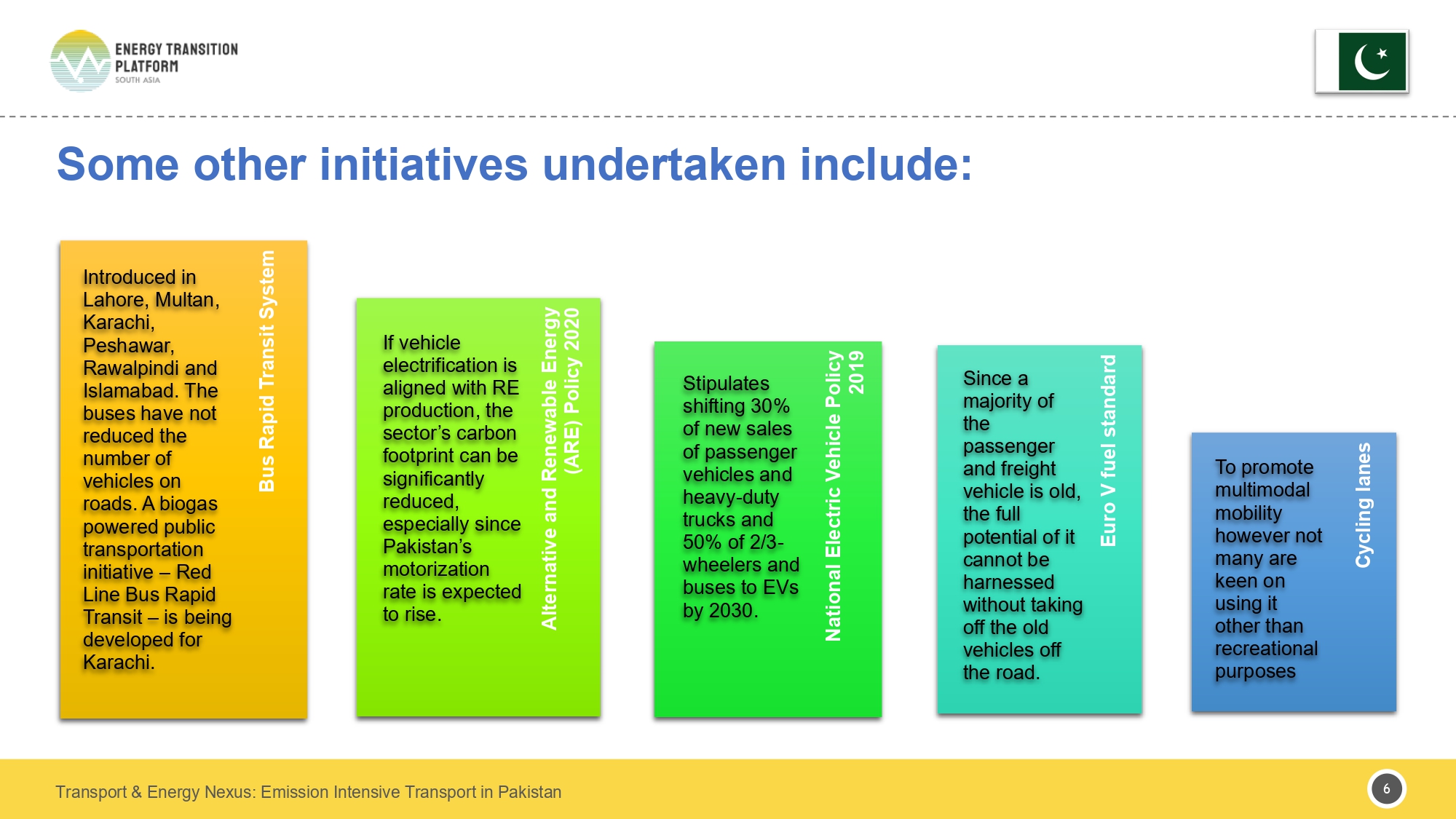 Pakistan Policy Brief