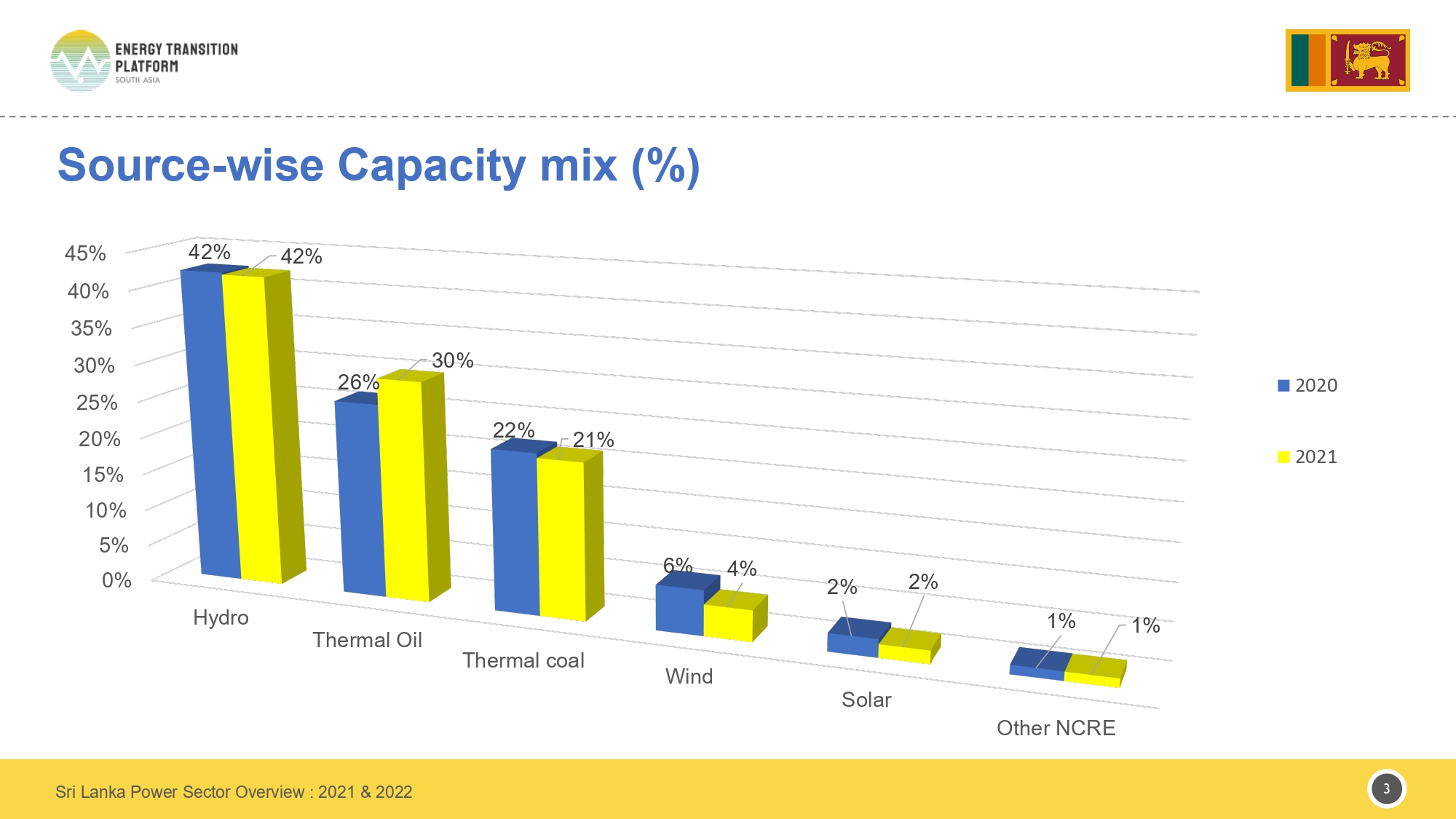 Sri-Lanka Policy Brief