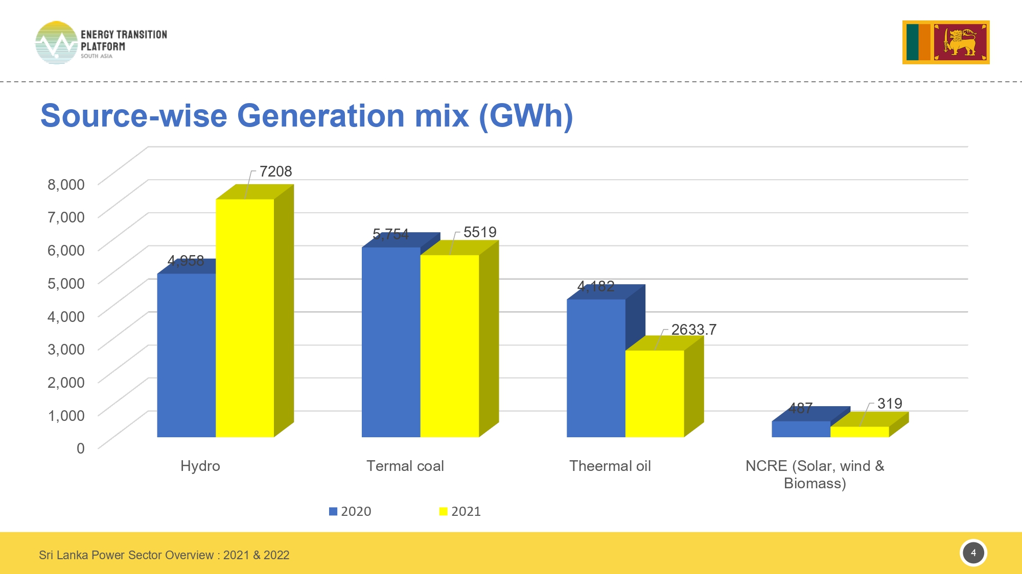 Sri-Lanka Policy Brief