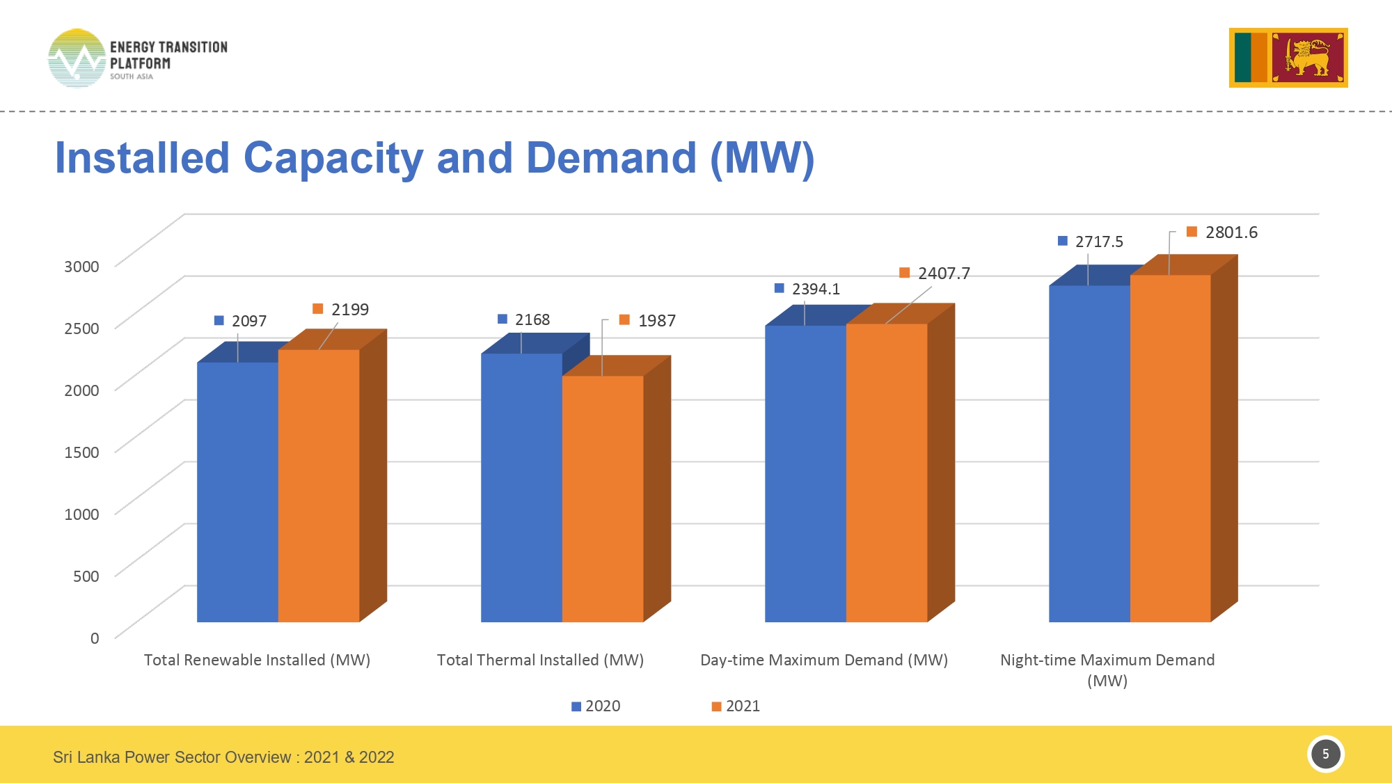 Sri-Lanka Policy Brief