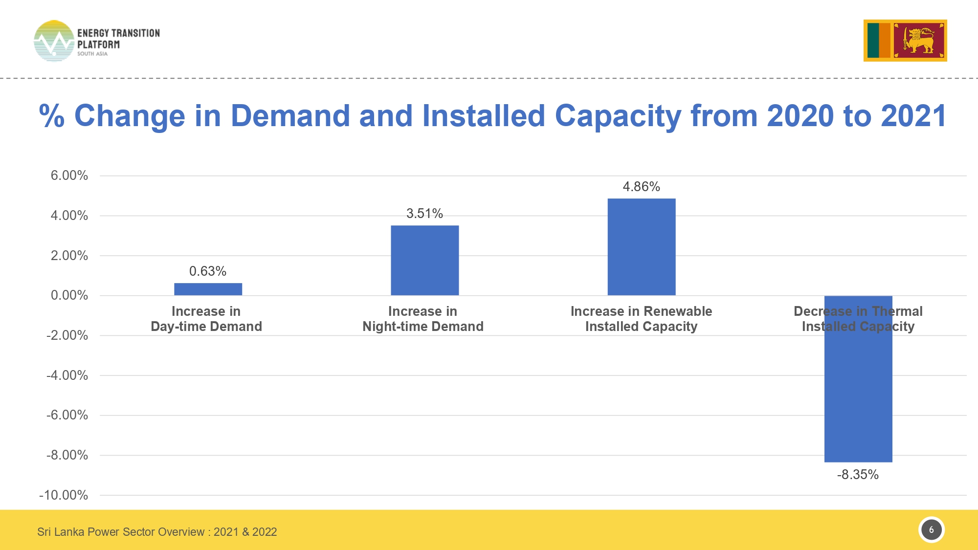 Sri-Lanka Policy Brief
